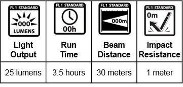 Energizer® Weatheready LED Power Failure Light #RCL1NM2WR for sale online